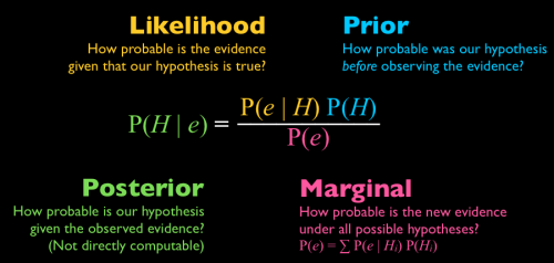 bayesian.png